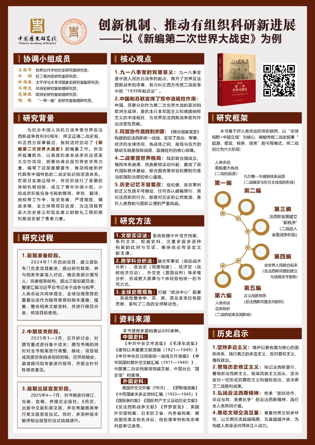 世界历史研究所召开青年工作会议 传达学习中国社会科学院首届青年学术大会会议精神